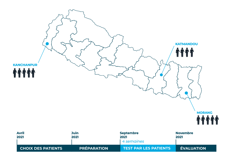 Timeline essai clinique Nepal