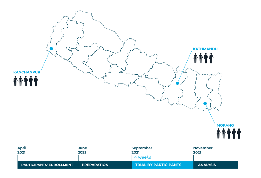 timeline clinical trial nepal