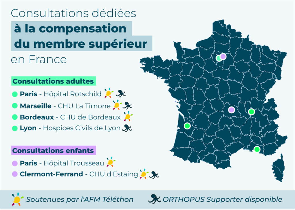 consultations compensation membre supérieur France
