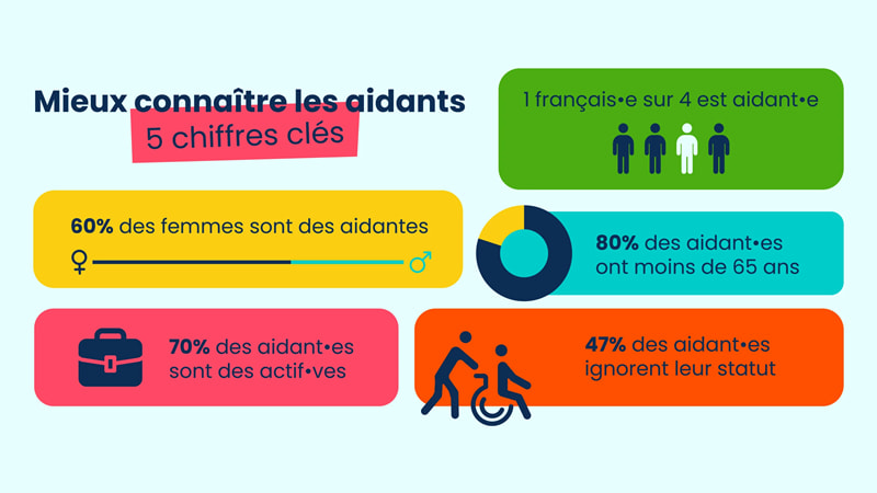 Illustration des 5 chiffres sur les aidants.